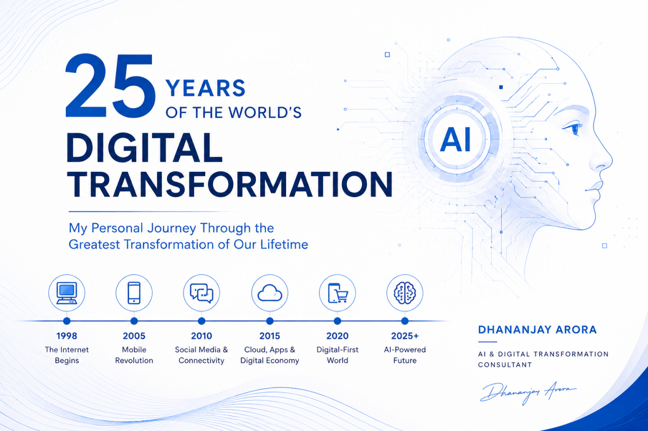 25 Years of the World’s Digital Transformation - Key visual illustration