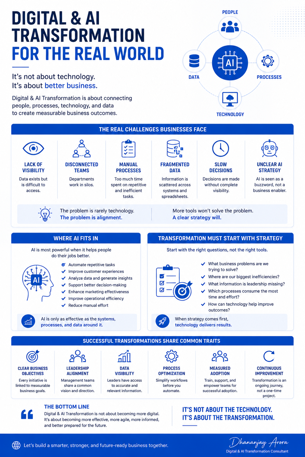 Digital & AI Transformation for the Real World