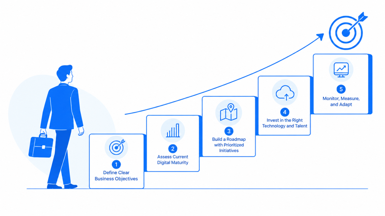 Best Digital Transformation Strategy Consultant - Key visual illustration