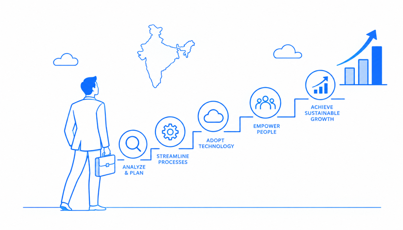 Digital Transformation Consultant in India - Key visual illustration